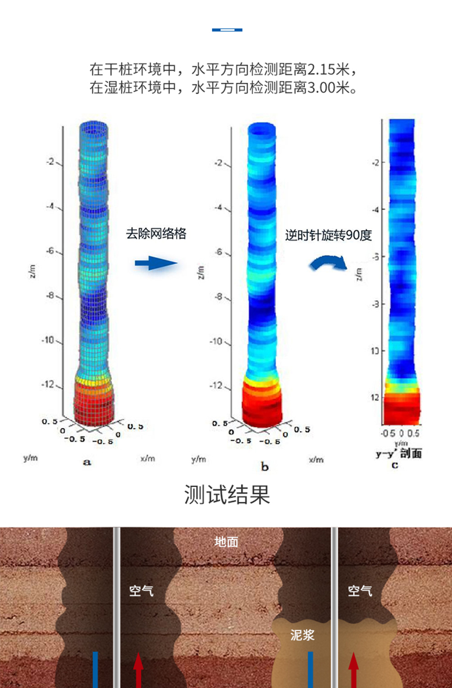 KDYW-88K-200B樁基檢測(cè)換能器.詳情頁(yè)715_04.jpg